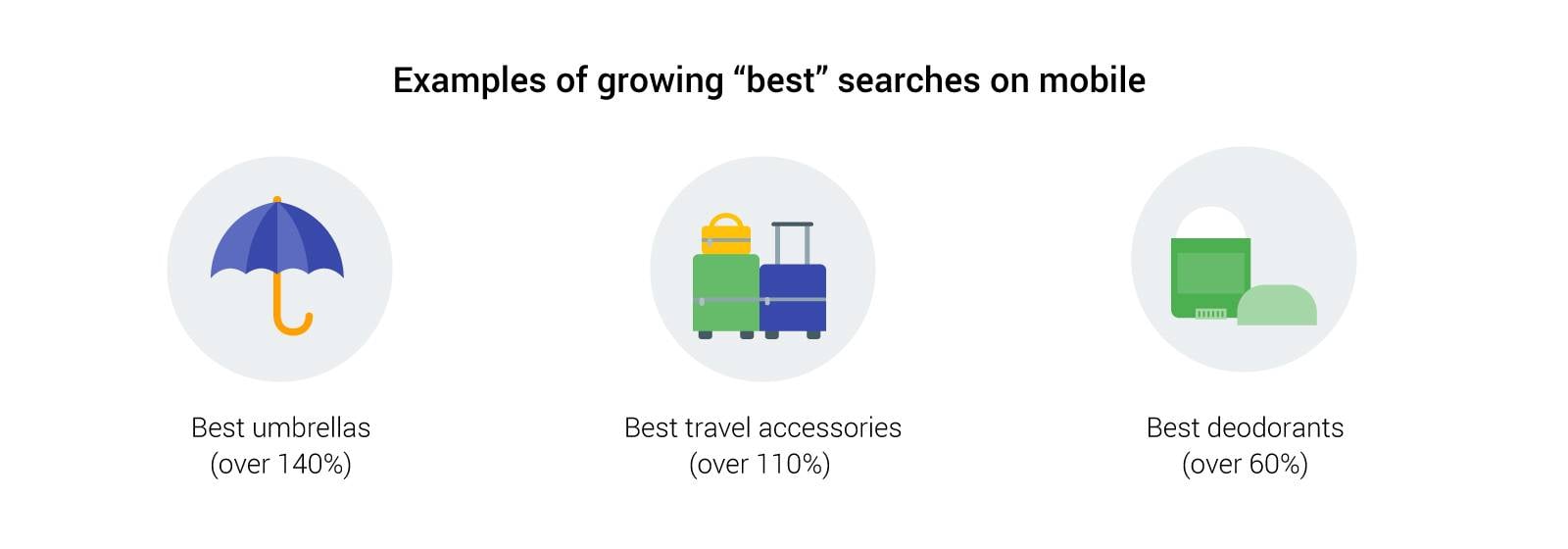 Need States. Examples Linking Search Marketing to Different Consumer Need States