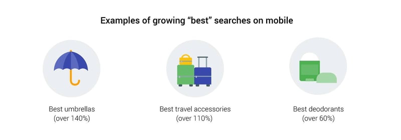 Need States. Examples Linking Search Marketing to Different Consumer Need States