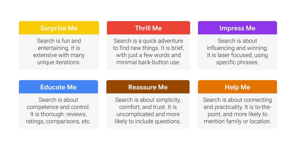 Need Stat Linking Search Marketing to Different Consumer Need States
