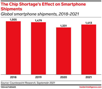 SMARTPHONE-SHORTAGE