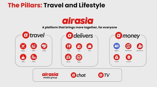 AIR-ASIA-SUPER-APP