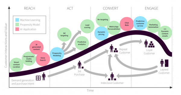 Artificial Intelligence for marketing-1