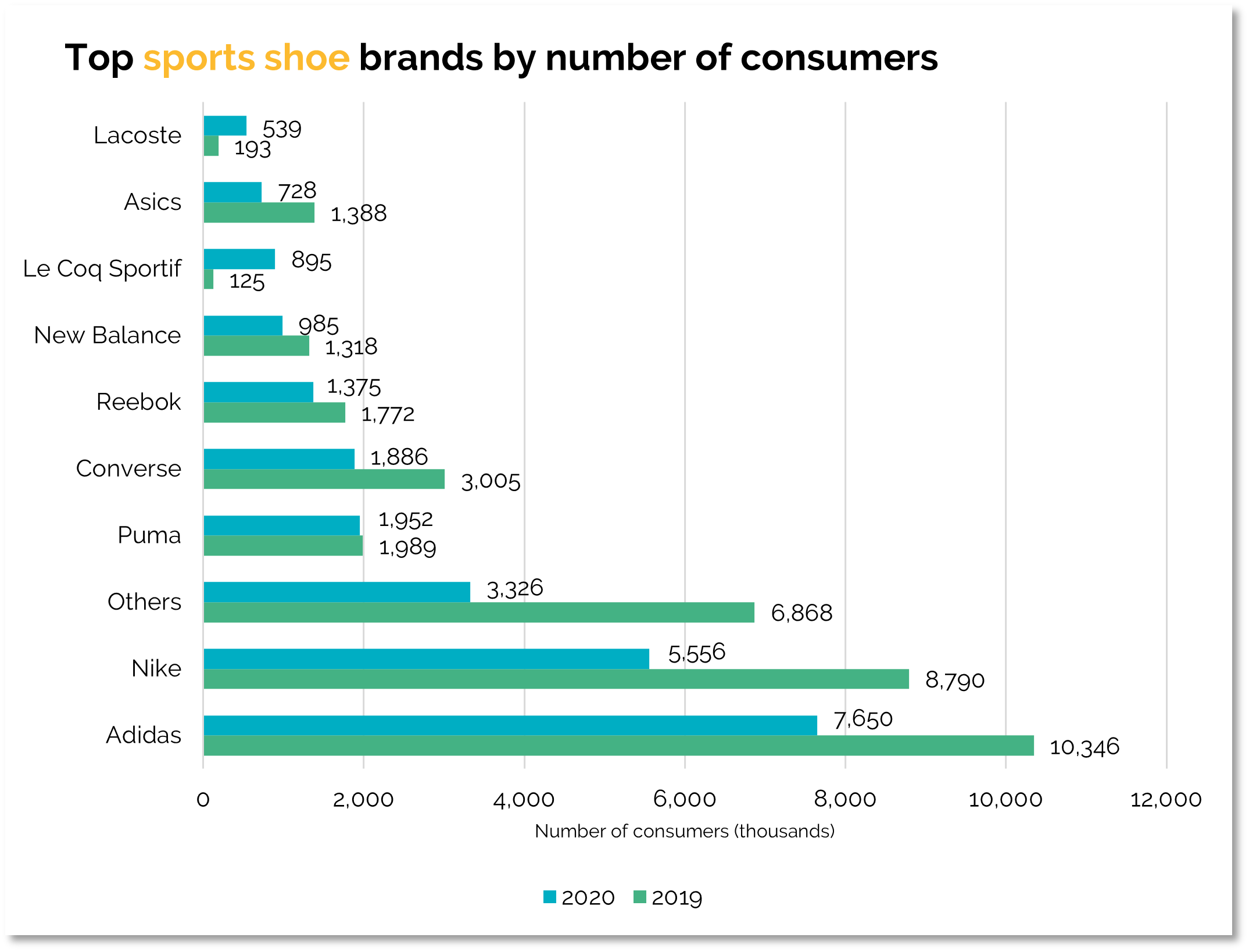 Athletic shoes - top sports brands