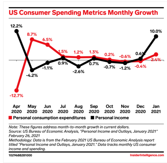 COVID-spend-US-stimulus