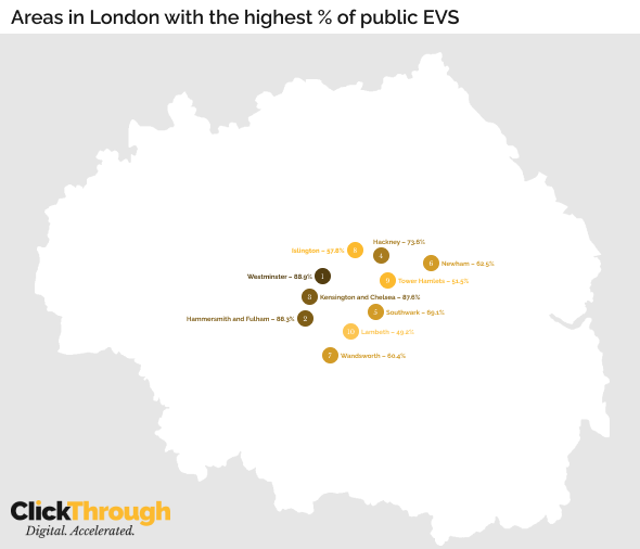 Areas in London with the highest % of public EVS 1x