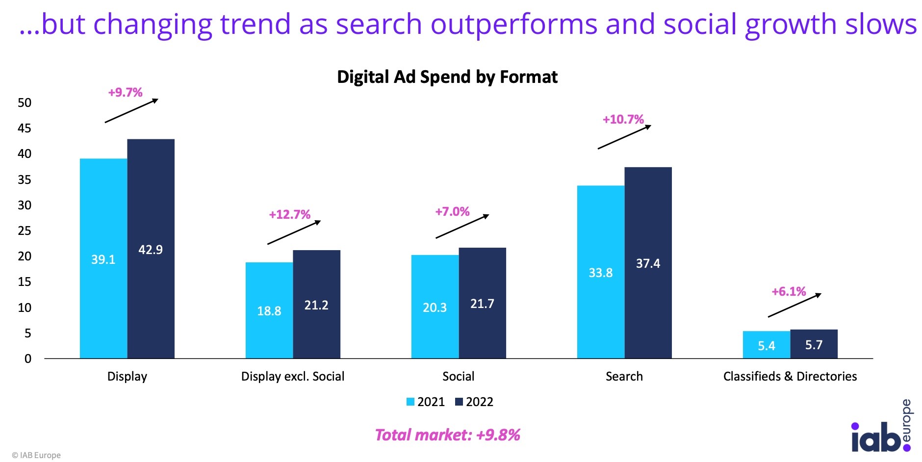 Dave - Digital Marketing Budgeting - Changing Trends - 28.09.2023