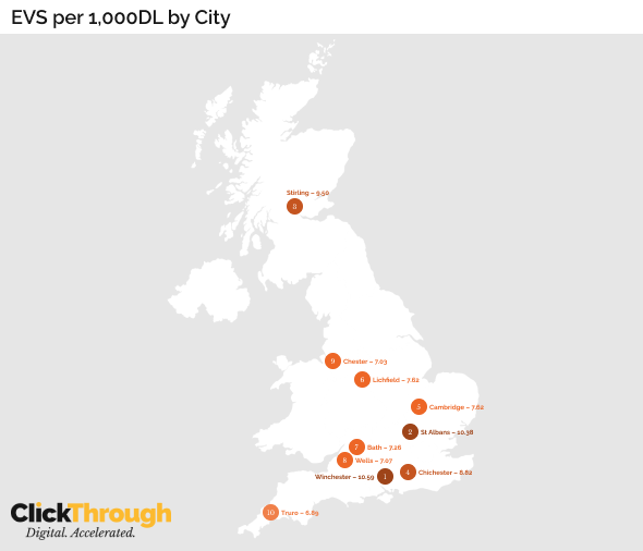 EVS per 1,000DL by City 1x