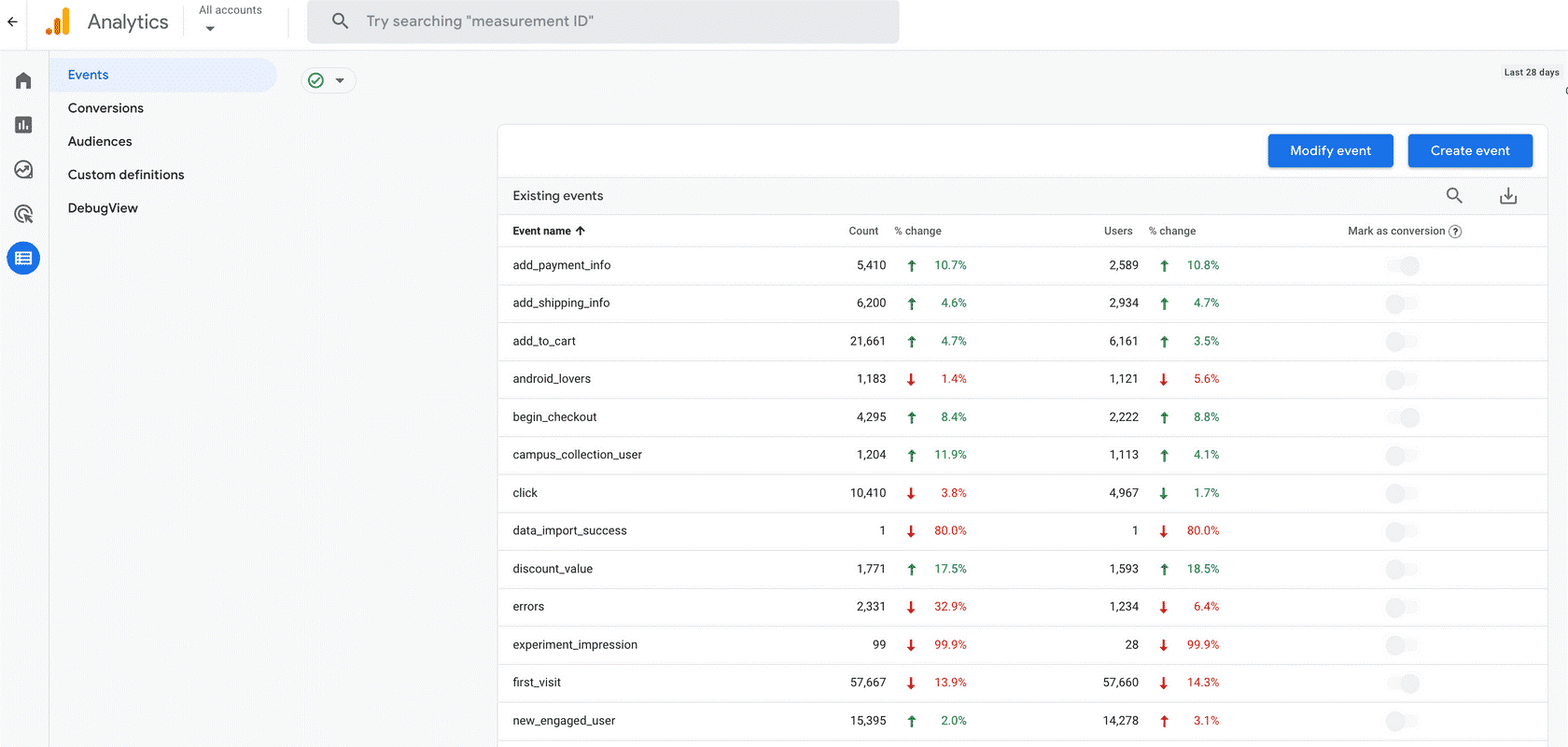 Google Analytics 4 - Goals