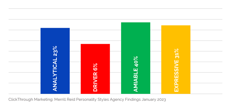 Merrill-Reid Agency Findings - 16.02.23