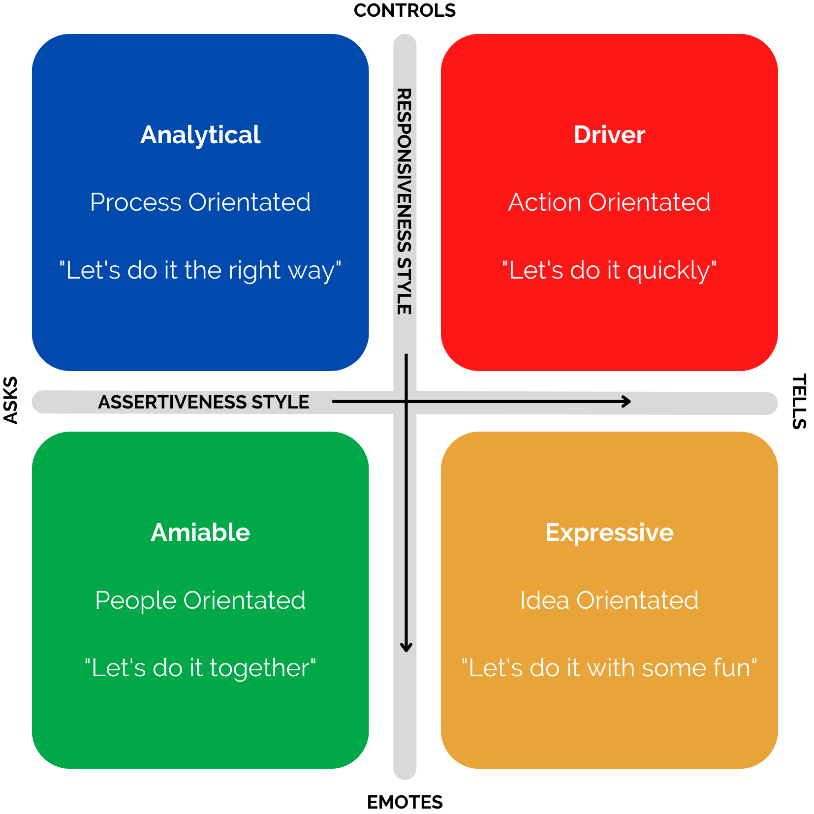 Merrill-Reid Social Styles Model - 16.02.23