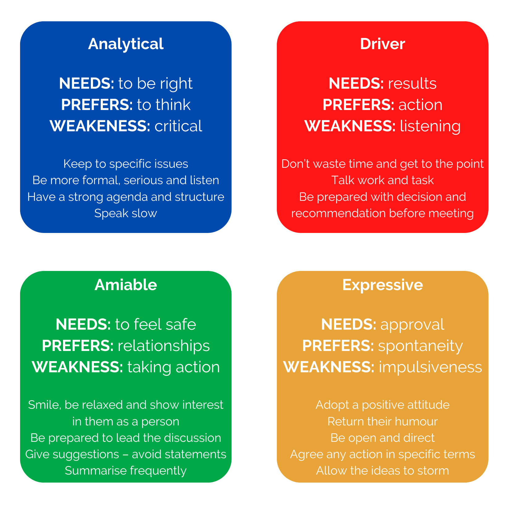 Merrill-Reid Social Styles Model - Working with others - 16.02.23