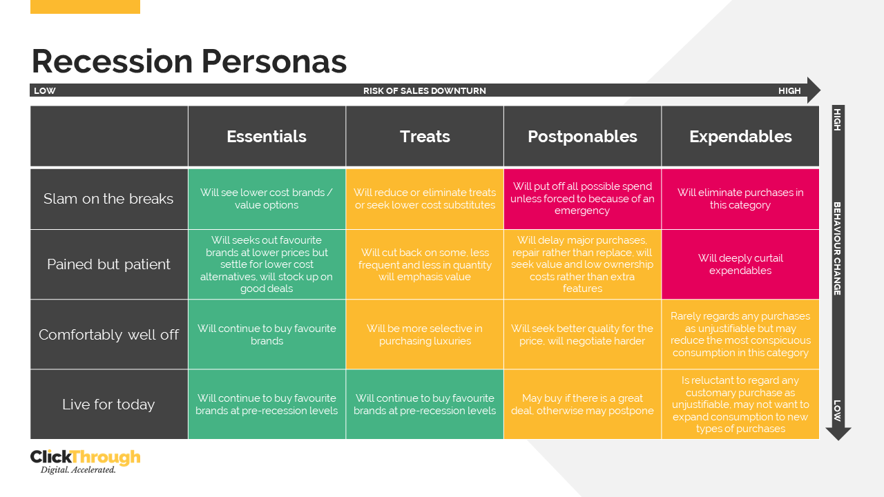 Recession Framework 17.11.22