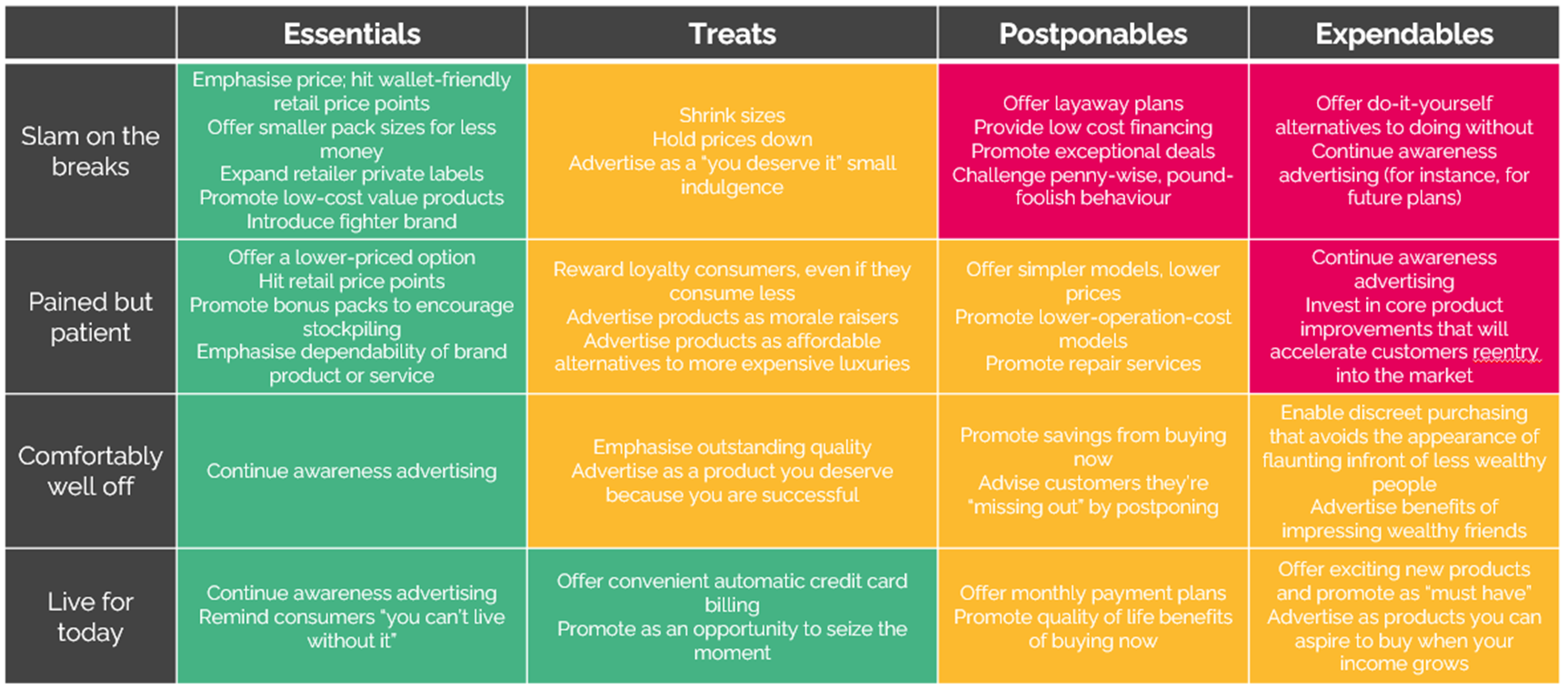 Consumer behaviour in marketing framework