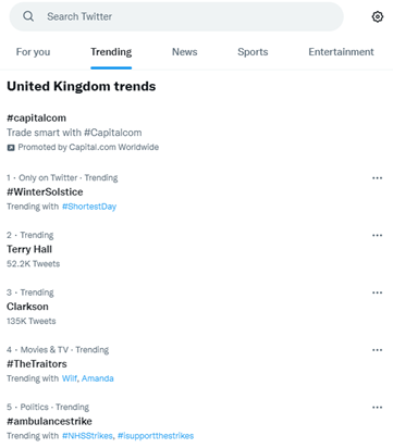 What are trends - Twitter trends - 21.12.22