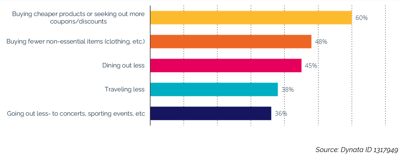 consumer spending habits - pre black friday 21.10.22