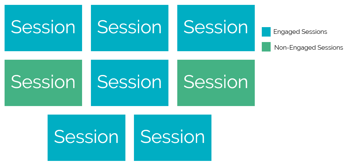 engaged-sessions-diagram-GA4-31.01.23