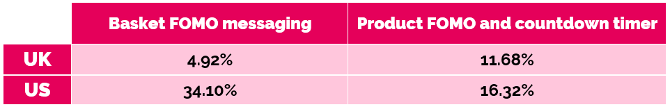 Homeware Case Study Results - April 2023