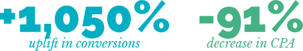 Programmatic Case Study Figures - 02.03.23