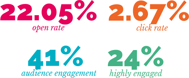 SPAR Newsletters - Figures - 17.10.2023