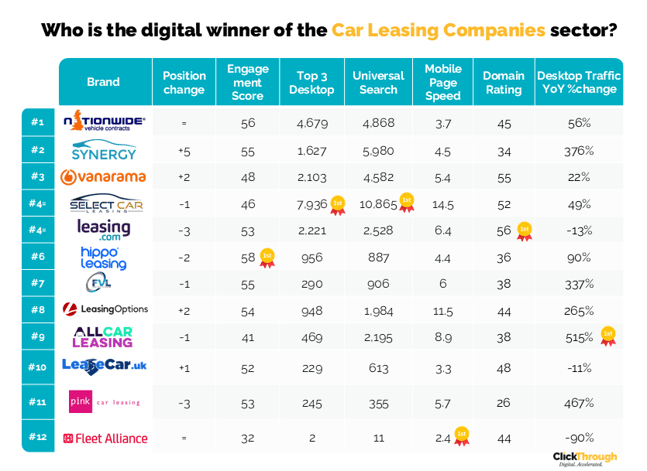Car Leasing Companies W&L Sept26
