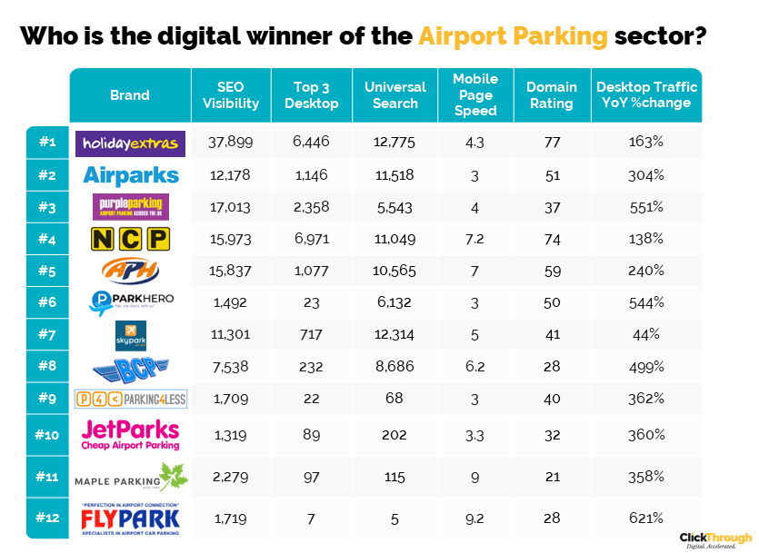 AiportParking_W&L_Sept22