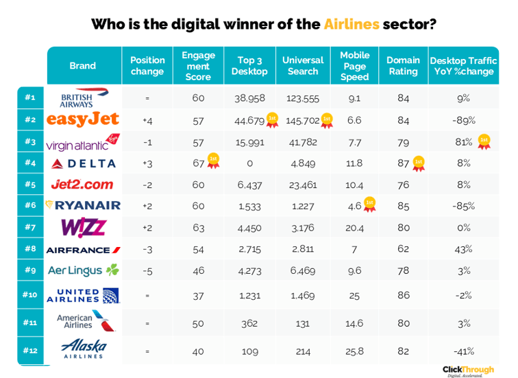 Airlines W&L Jan26