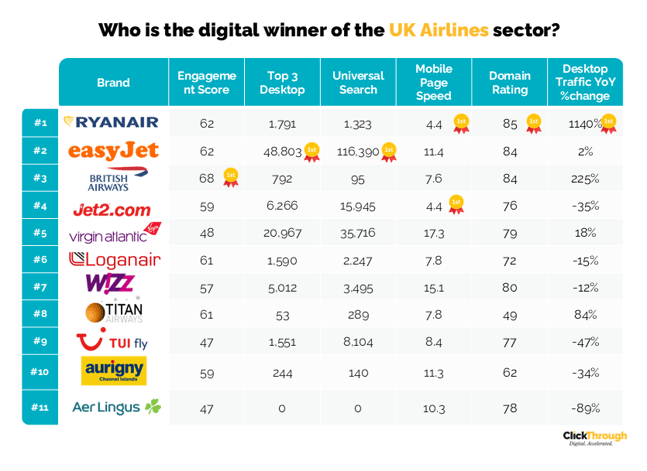 Airlines W&L Jun26