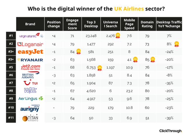 Airlines W&L Oct26