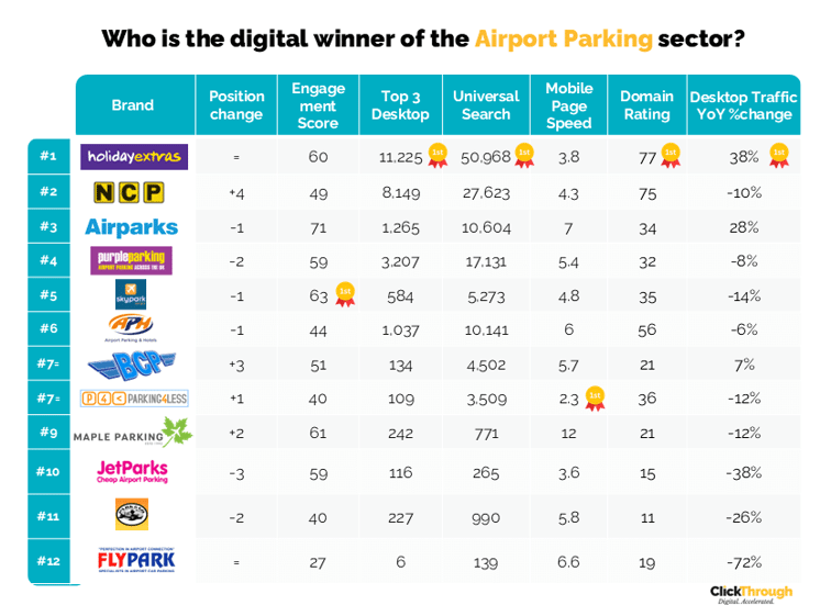 Airport Parking W&L Dec25