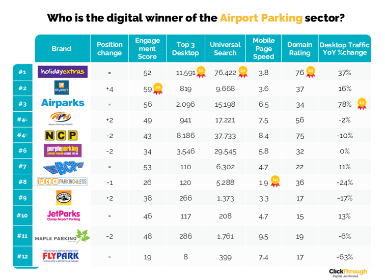 Airport Parking W&L Mar26