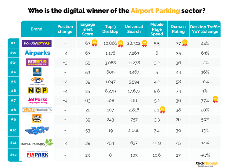 Airport Parking W&L Sept25