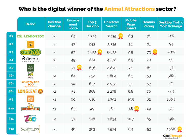 Animal Attractions W&L Dec25