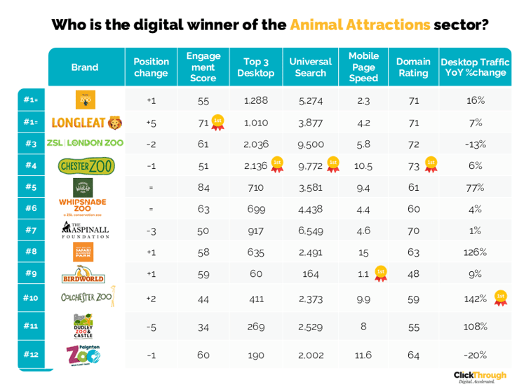 Animal Attractions W&L Mar26