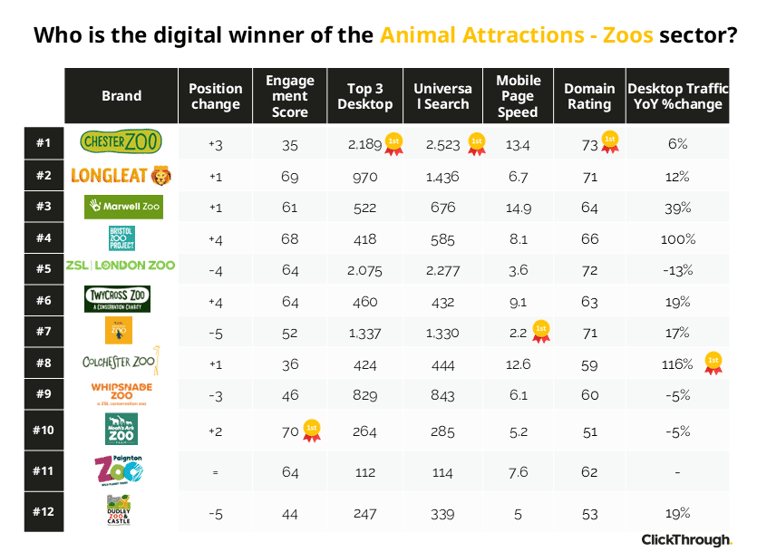 Animal Attractions W&L Oct26
