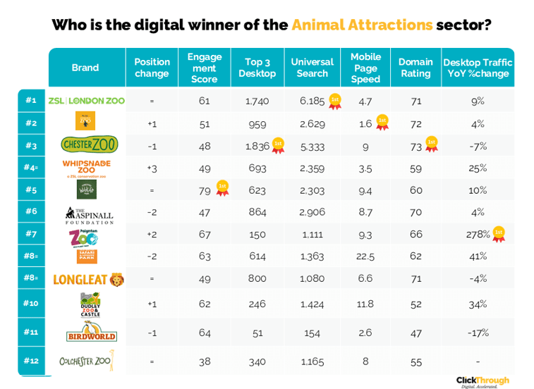 Animal Attractions W&L Sept25