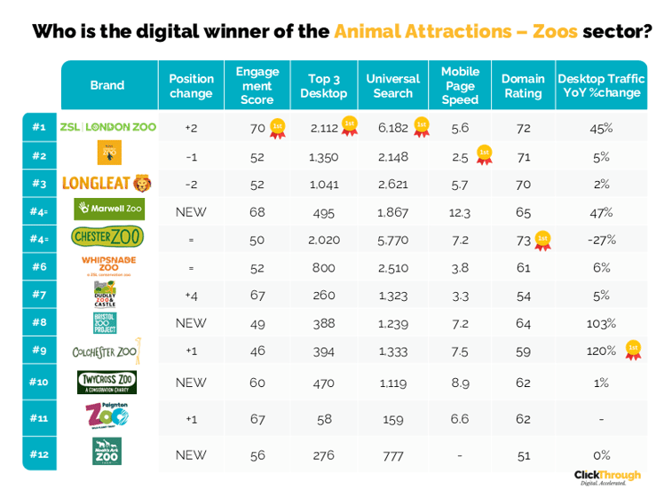 Animal AttractionsZoos W&L June26