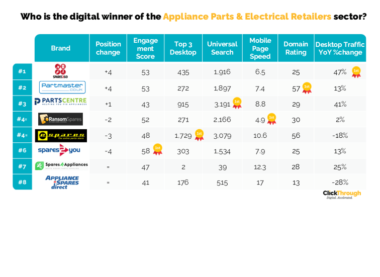 Appliance & Parts Electrical Retailers W&L Sept25