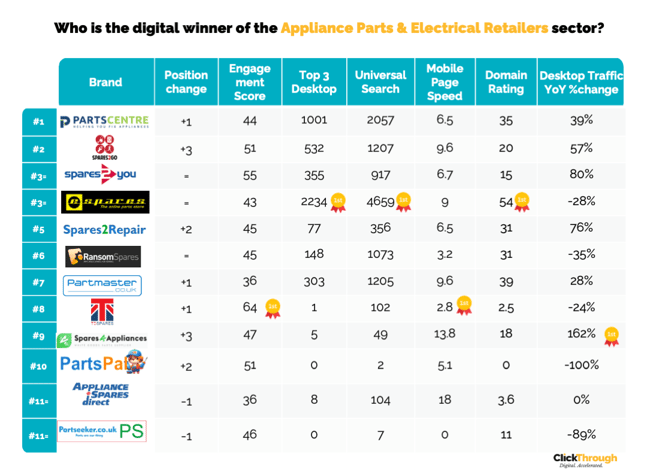 Appliance&ElectricalPartsW&L Jul26-Final