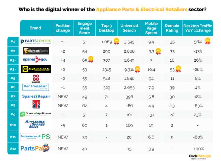 Appliance&ElectricalPartsW&L Mar26