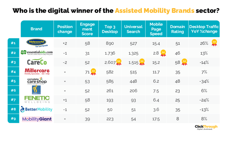Assisted Mobility Brands W&L Sept26