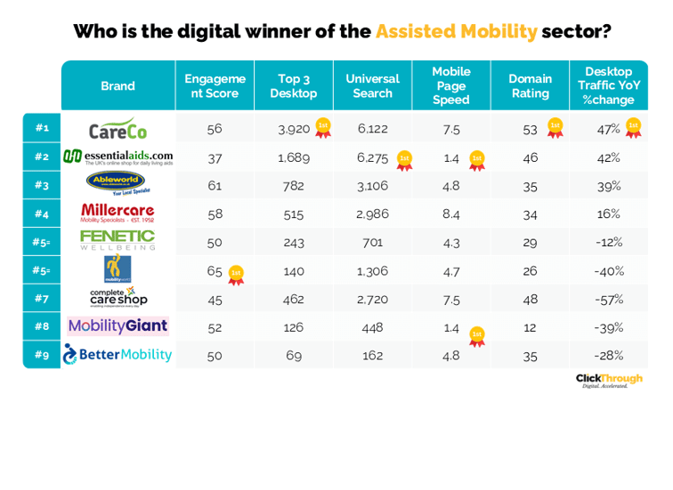 Assisted Mobility W&L Feb26