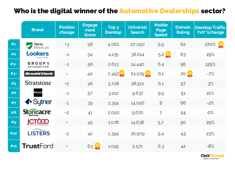 Automotive Dealerships 1 W&L Sept25