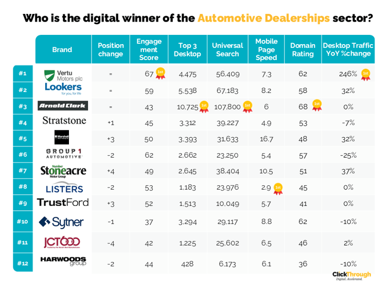 AutomotiveDealerships1 W&L Mar26