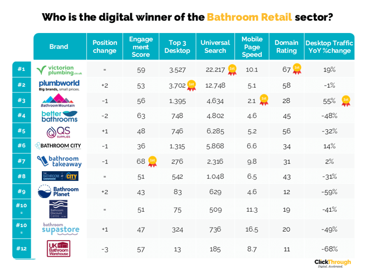 Bathroom Retail W&L Nov25