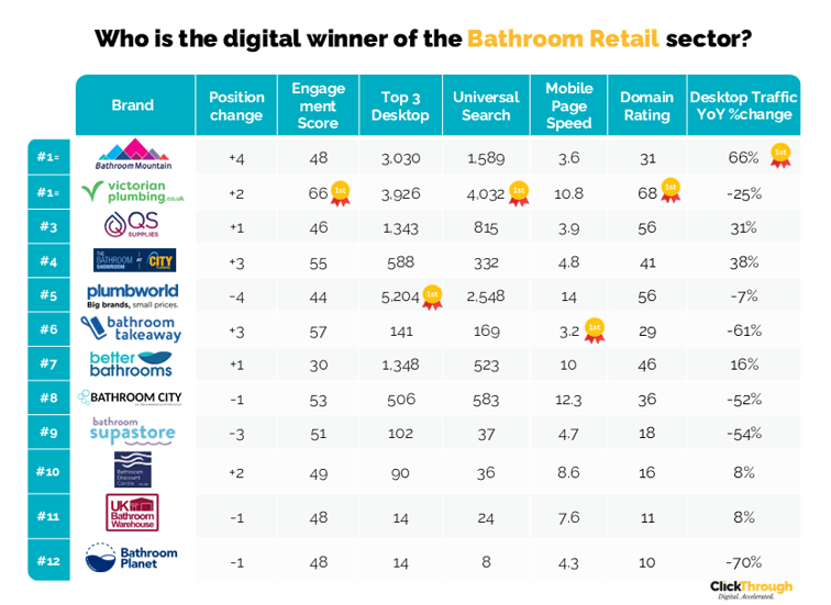 Bathroom Retail W&L Sept26