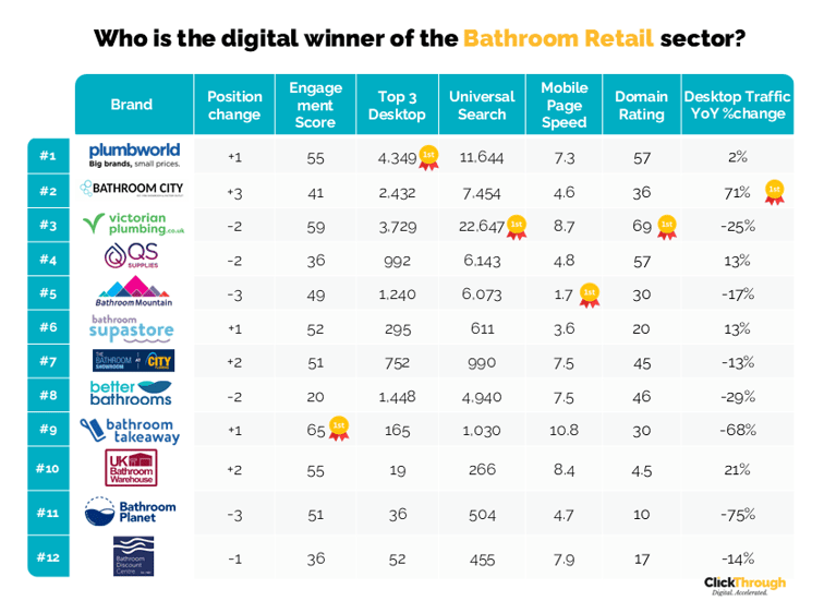 Bathroom Retailers W&L Jun26