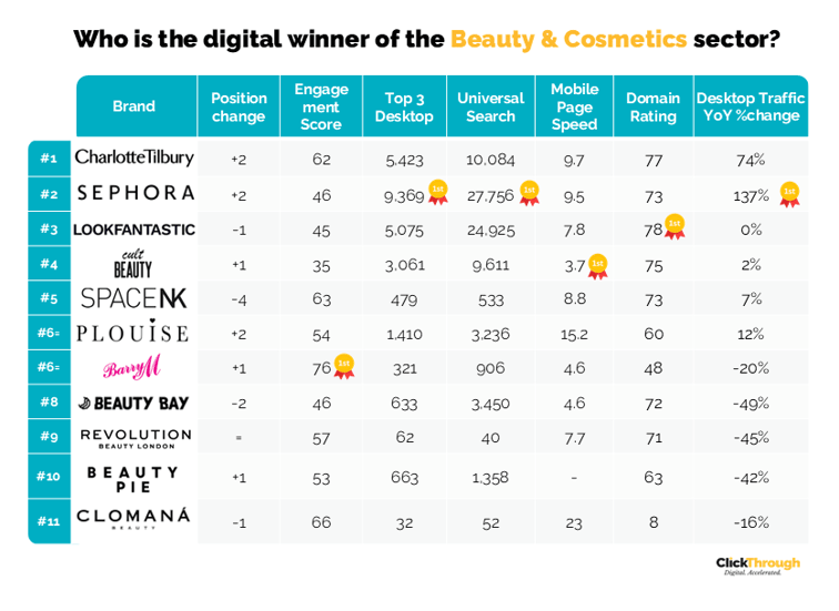 Beauty & Cosmetics W&L Jun26