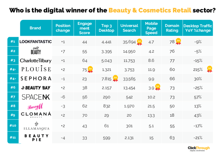 Beauty & Cosmetics W&L Nov25
