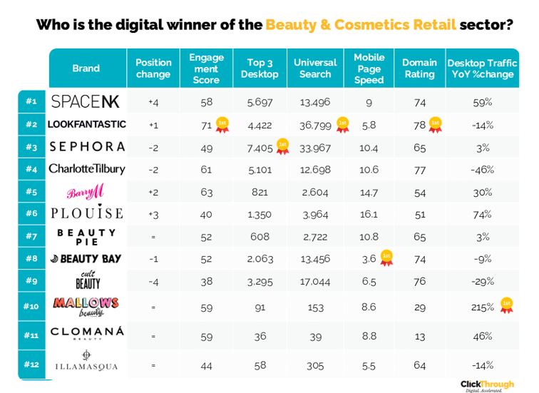 Beauty & Cosmetics W&L Sept25