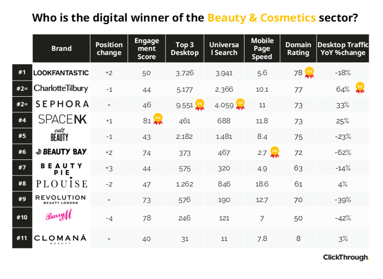 Beauty&Cosmetics W&L Sept26